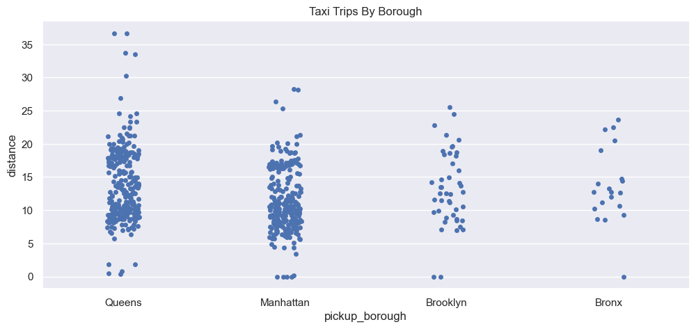 <Figure size 1200x500 with 1 Axes>