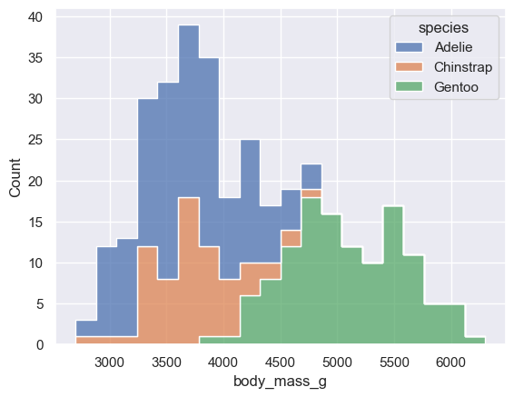 <Figure size 640x480 with 1 Axes>