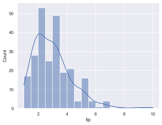 <Figure size 640x480 with 1 Axes>