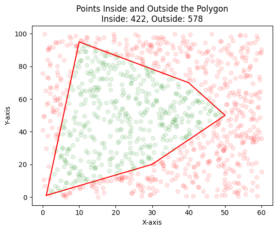 <Figure size 640x480 with 1 Axes>