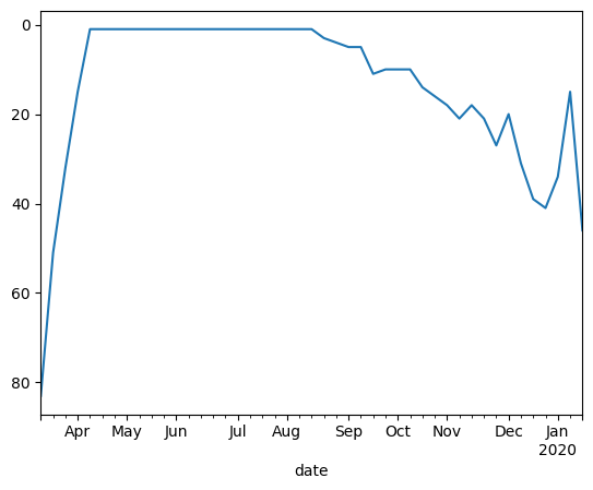 <Figure size 640x480 with 1 Axes>