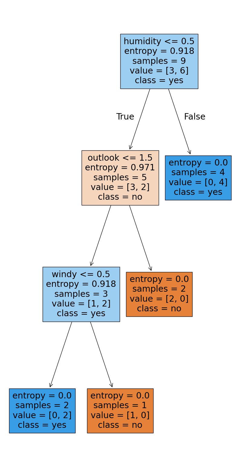 <Figure size 1000x2000 with 1 Axes>