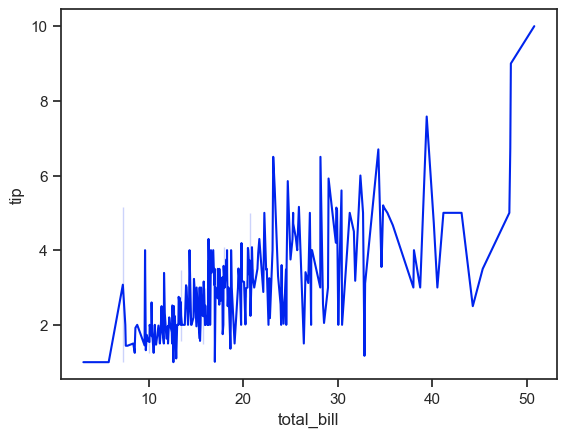 <Figure size 640x480 with 1 Axes>