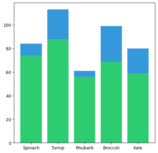 <Figure size 600x600 with 1 Axes>