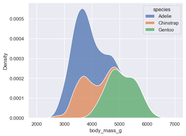 <Figure size 640x480 with 1 Axes>