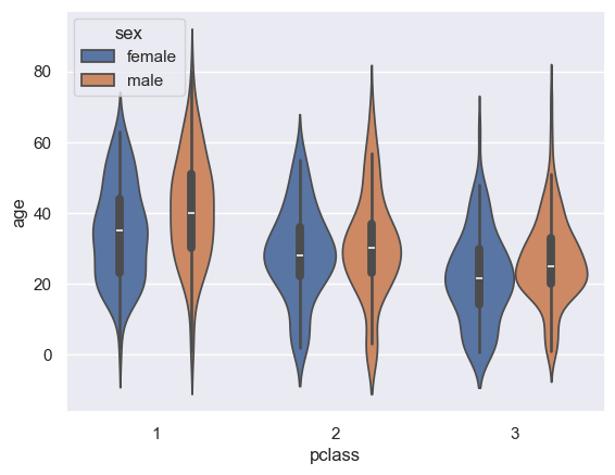<Figure size 640x480 with 1 Axes>