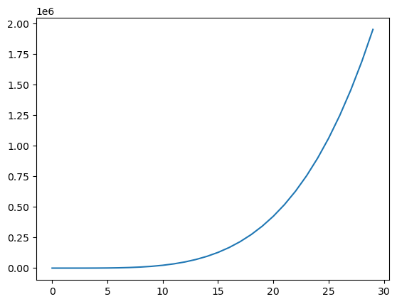 <Figure size 640x480 with 1 Axes>