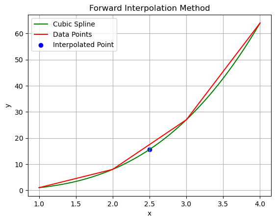 <Figure size 640x480 with 1 Axes>