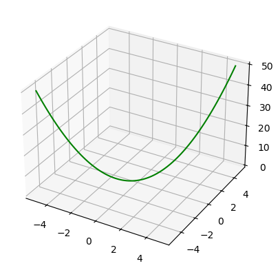 <Figure size 640x480 with 1 Axes>