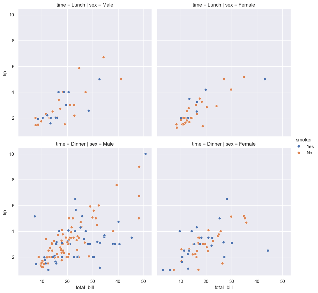 <Figure size 1080x1000 with 4 Axes>