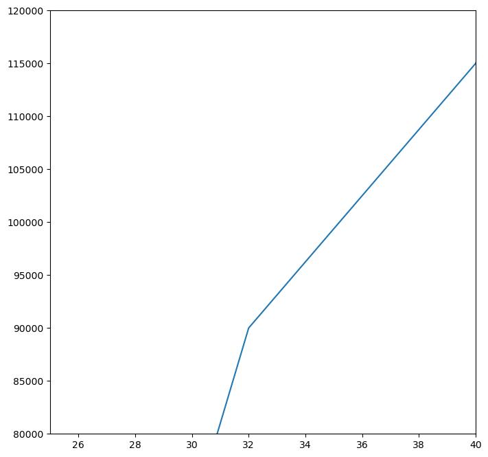 <Figure size 800x800 with 1 Axes>
