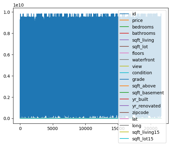 <Figure size 640x480 with 1 Axes>