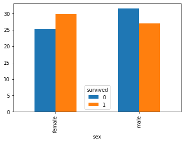 <Figure size 432x288 with 1 Axes>