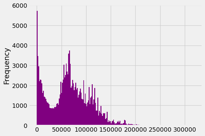 <Figure size 640x480 with 1 Axes>