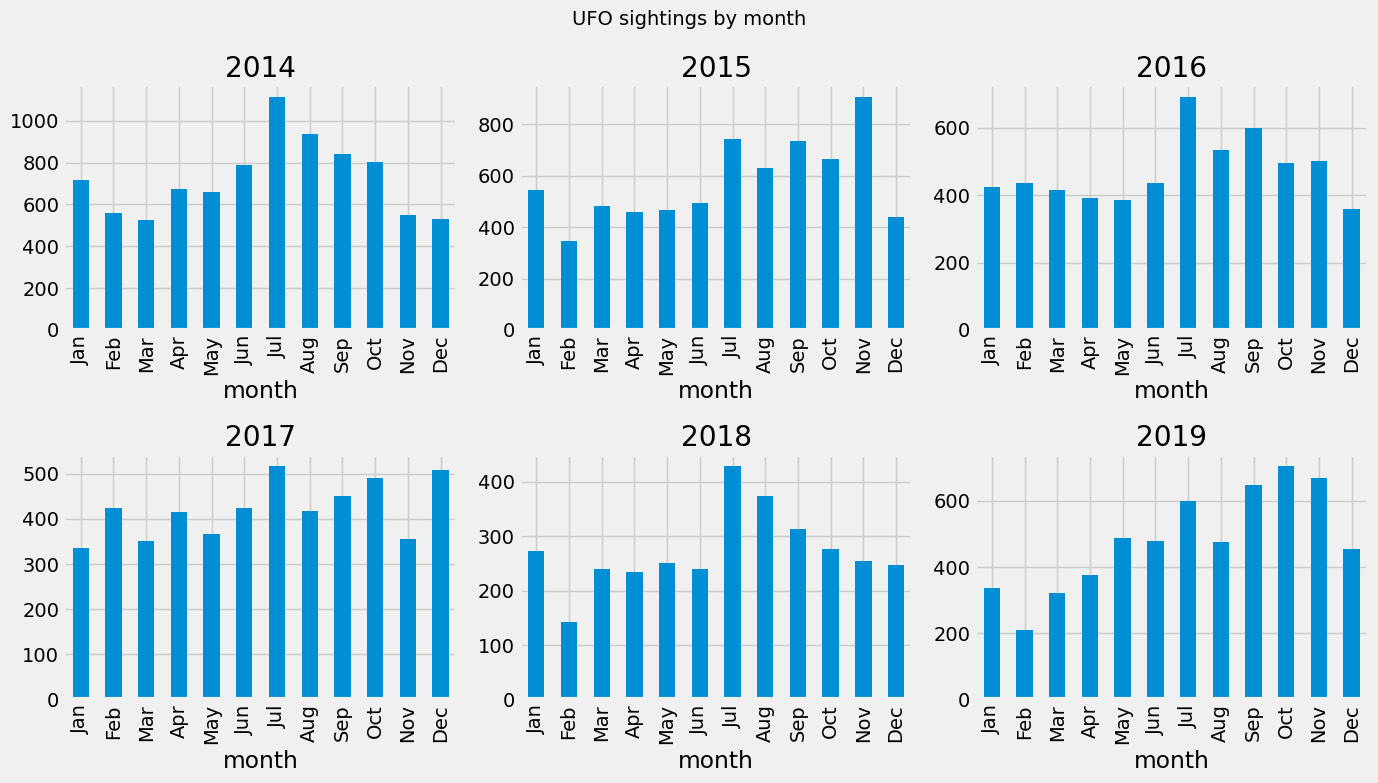 <Figure size 1400x800 with 6 Axes>