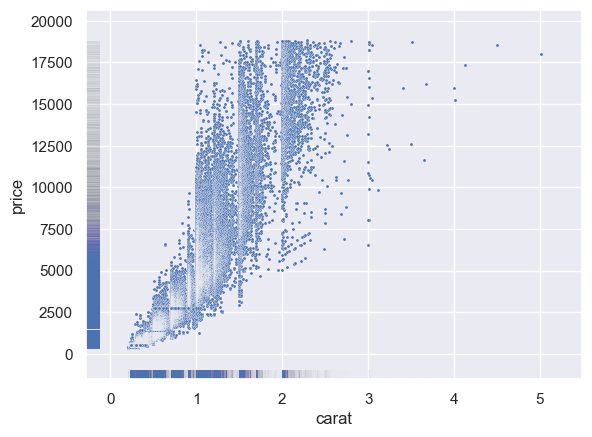 <Figure size 640x480 with 1 Axes>