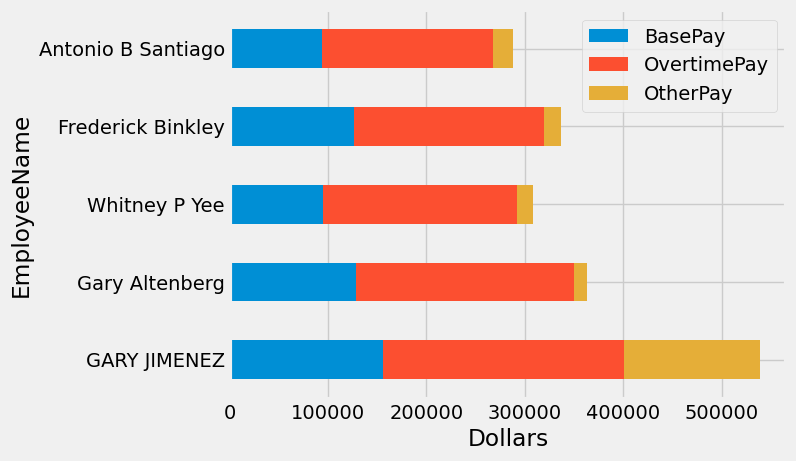 <Figure size 640x480 with 1 Axes>