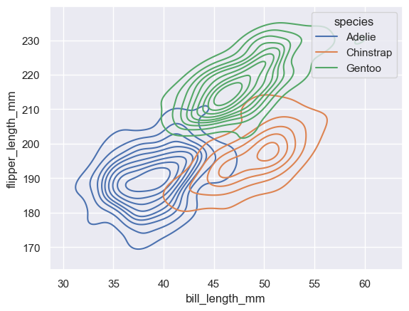 <Figure size 640x480 with 1 Axes>