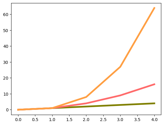 <Figure size 640x480 with 1 Axes>