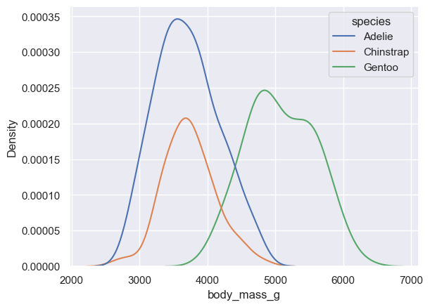 <Figure size 640x480 with 1 Axes>