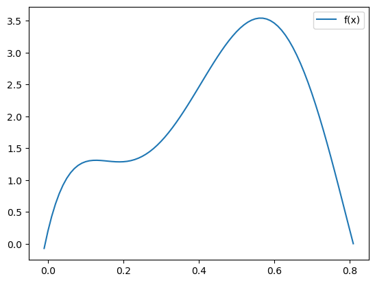 <Figure size 640x480 with 1 Axes>