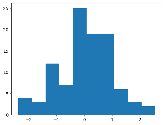 <Figure size 640x480 with 1 Axes>
