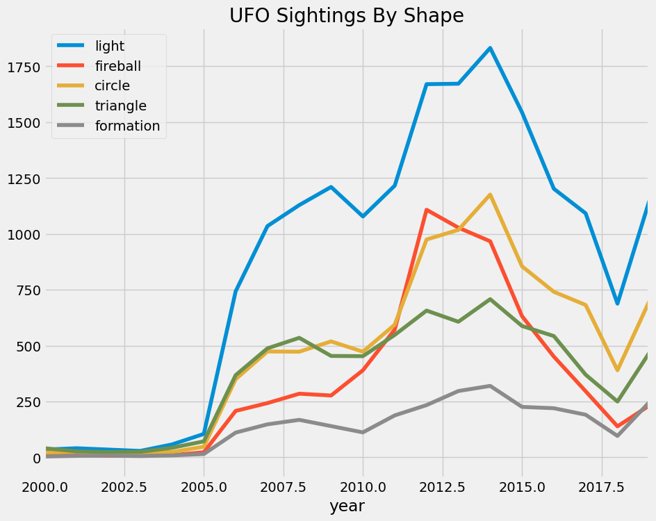 <Figure size 1000x800 with 1 Axes>