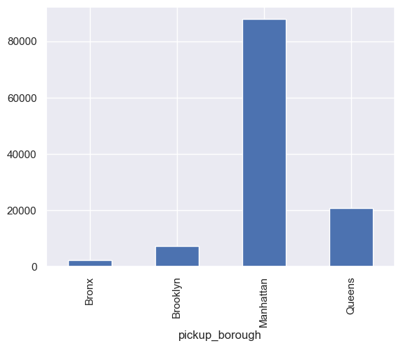 <Figure size 640x480 with 1 Axes>