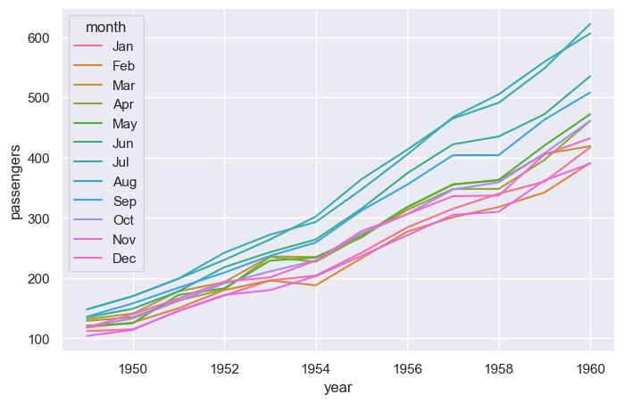<Figure size 800x500 with 1 Axes>