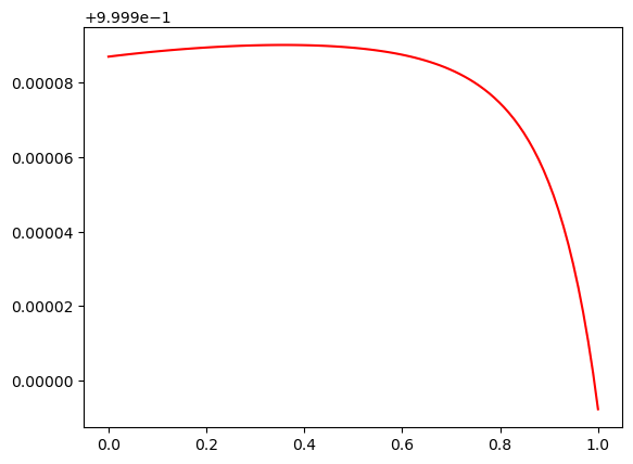 <Figure size 640x480 with 1 Axes>