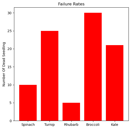 <Figure size 600x600 with 1 Axes>