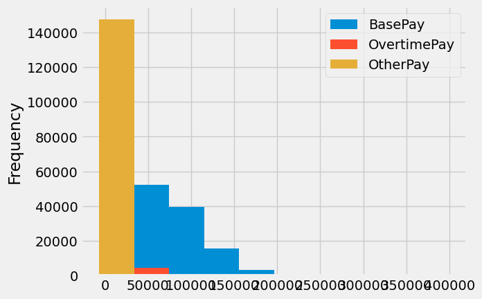 <Figure size 640x480 with 1 Axes>