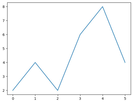 <Figure size 640x480 with 1 Axes>