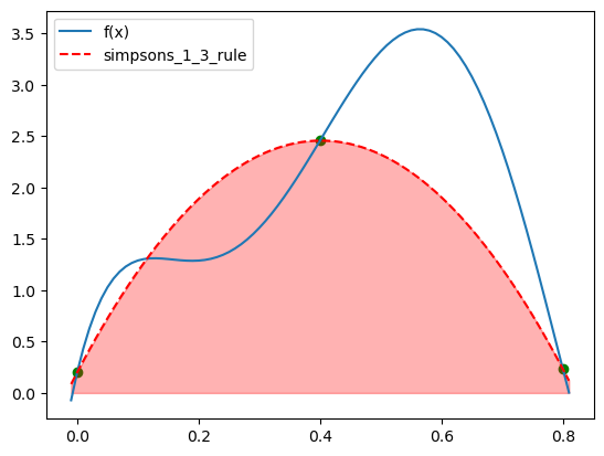<Figure size 640x480 with 1 Axes>