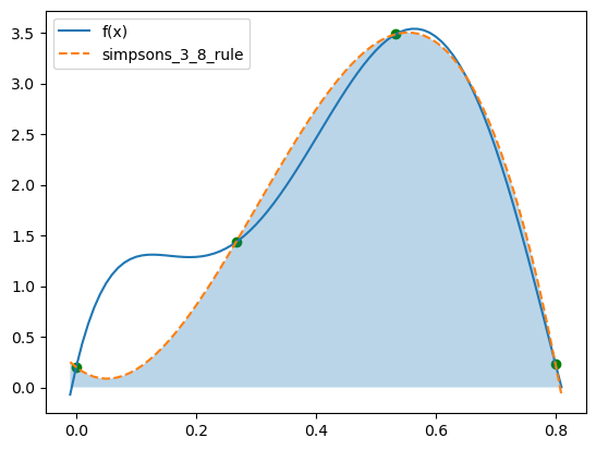 <Figure size 640x480 with 1 Axes>
