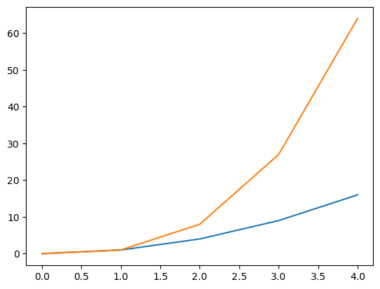 <Figure size 640x480 with 1 Axes>