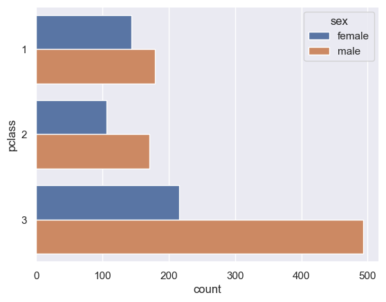 <Figure size 640x480 with 1 Axes>