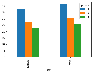 <Figure size 432x288 with 1 Axes>
