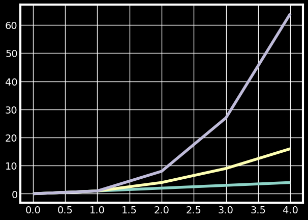 <Figure size 640x480 with 1 Axes>