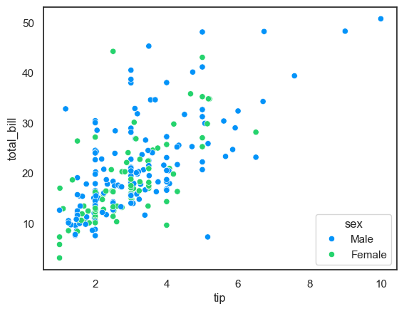 <Figure size 640x480 with 1 Axes>