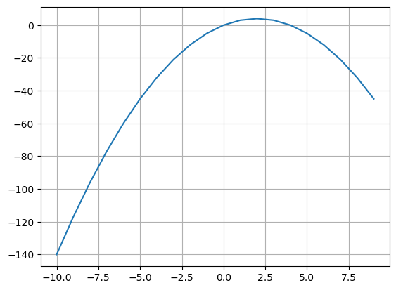 <Figure size 640x480 with 1 Axes>