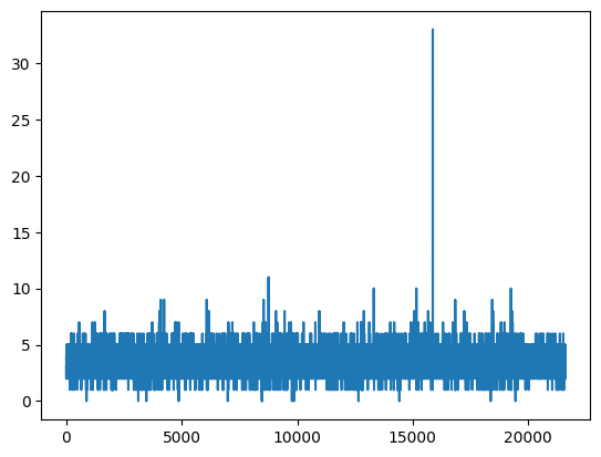 <Figure size 640x480 with 1 Axes>