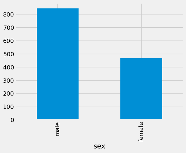 <Figure size 640x480 with 1 Axes>