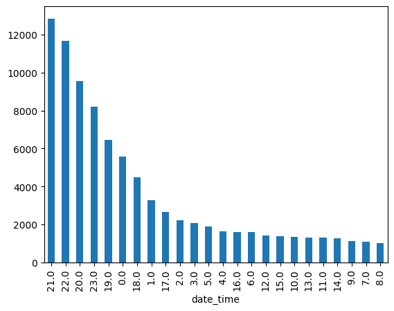 <Figure size 640x480 with 1 Axes>