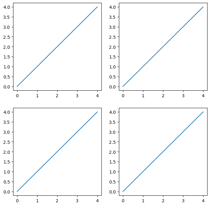 <Figure size 800x800 with 4 Axes>