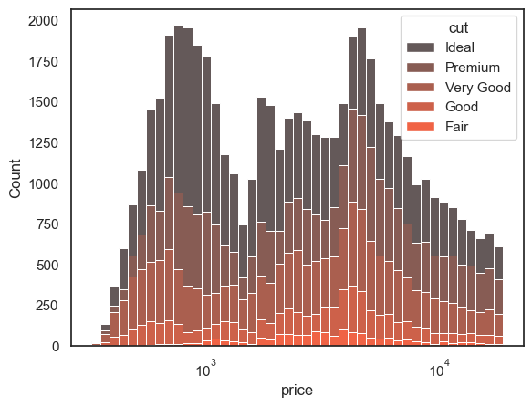 <Figure size 640x480 with 1 Axes>