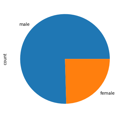 <Figure size 640x480 with 1 Axes>