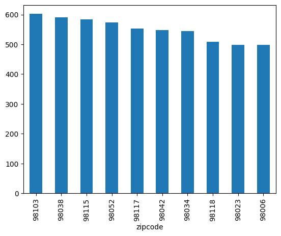 <Figure size 640x480 with 1 Axes>