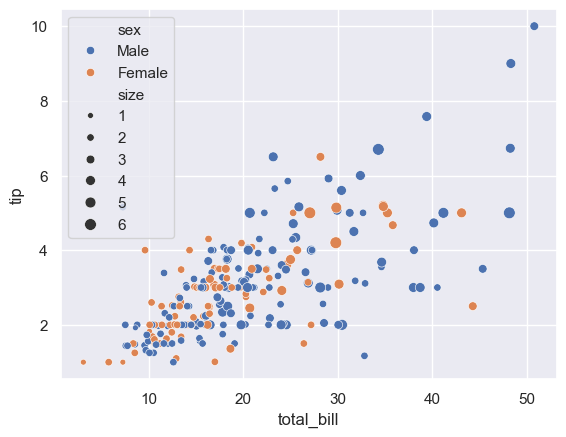 <Figure size 640x480 with 1 Axes>