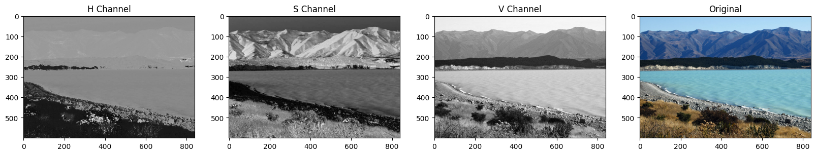 <Figure size 2000x500 with 4 Axes>